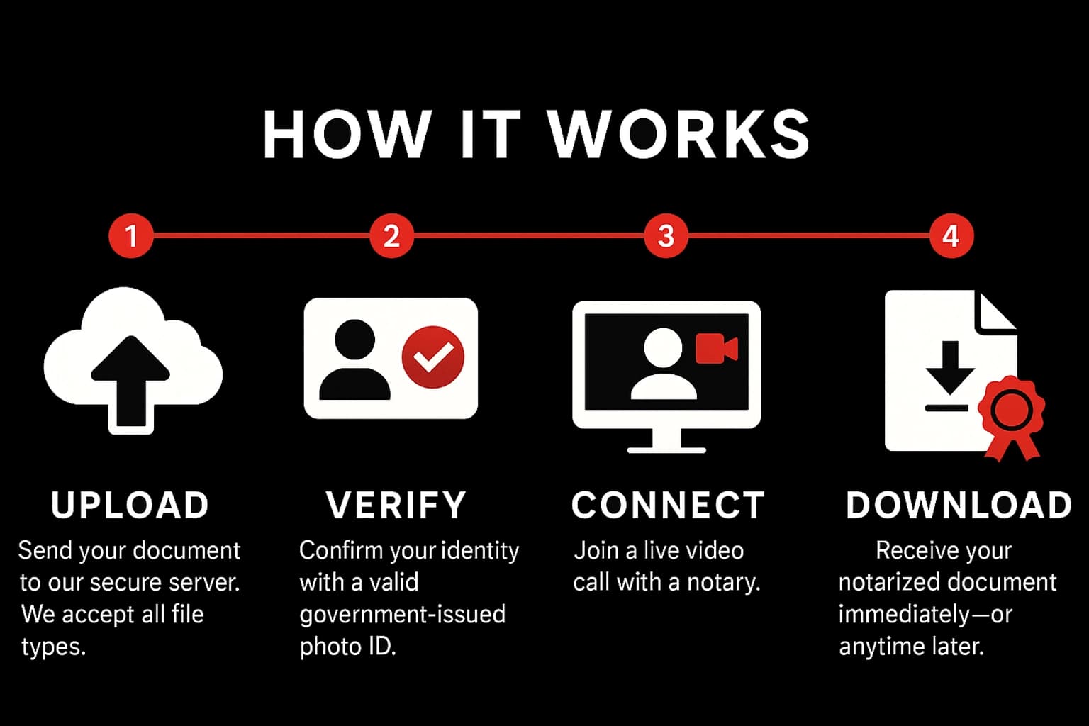 The Importance of Privacy and Security in Notarization